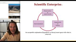 Chapter 1 — Physics, the Fundamental Science