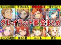 【無職転生】グレイラット家 全まとめ!作中で出てきたキャラを全解説【ゆっくり解説】