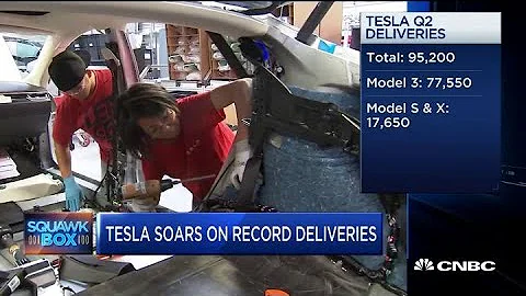 Tesla shares soar following record deliveries
