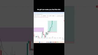 💸💵  #LearnTrading#PriceAction#StockMarketEducation#ForexTrading#dayTrader