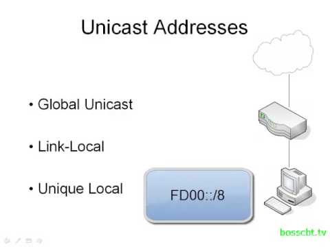 Wideo: W podkategoriach zarezerwowanego adresu w IPv6?