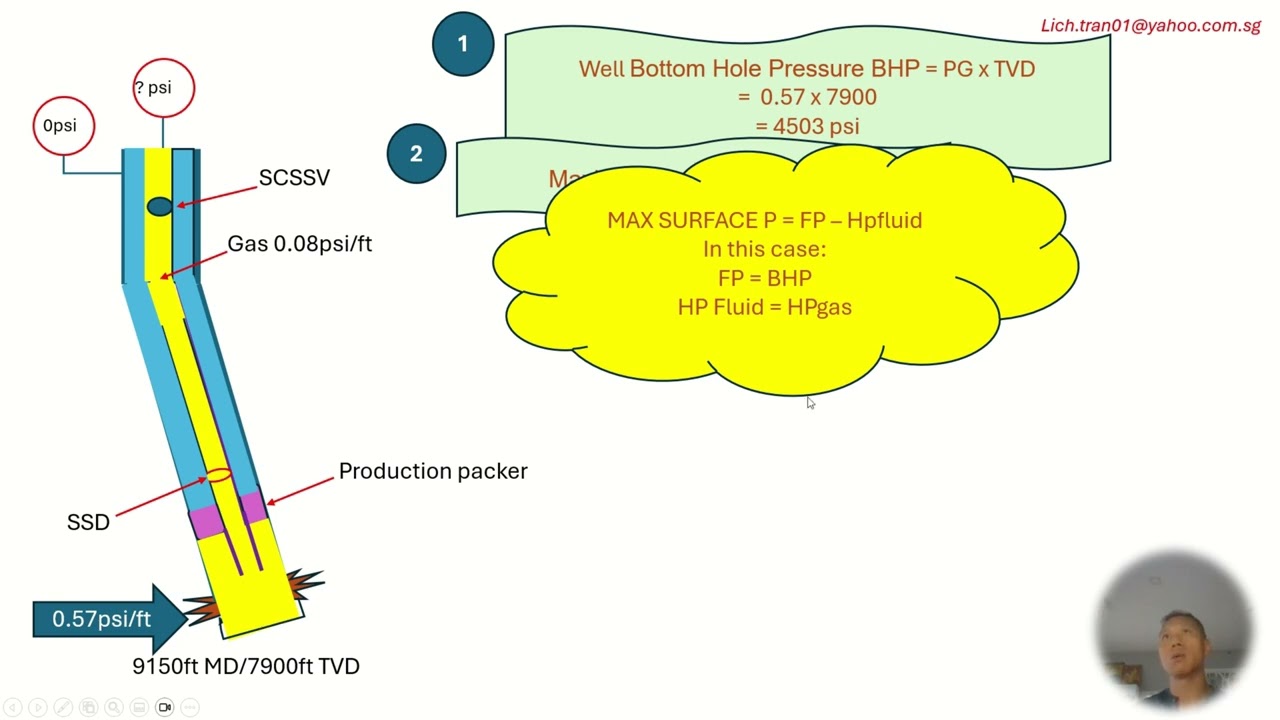 Workover - Intervention Well - BHP - Surface Pressure - Equipment Rating and Kill Fluid Density