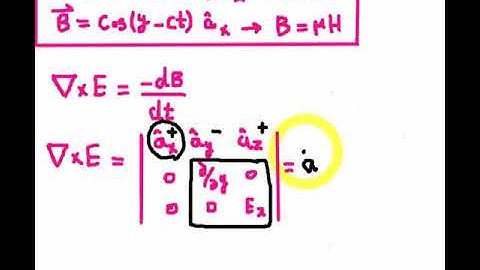 14- EM Waves: Plane Waves in Lossless Medium
