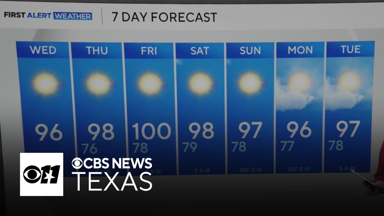 Clear, hot days ahead in North Texas