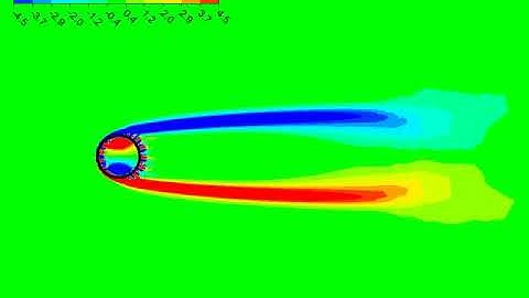 Cylinder Large Porous Transient Vorticity CFD Simulation
