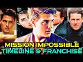 Mission impossible timeline and franchise explored  watch it before you head into the theaters