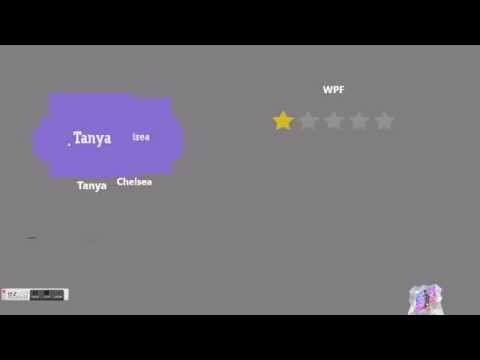 Multi Touch Application Demo - Intui & ServiceStack