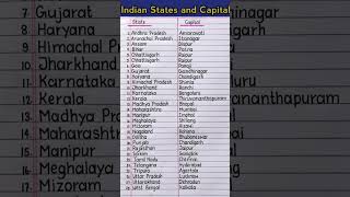 Indian states and capitals #study