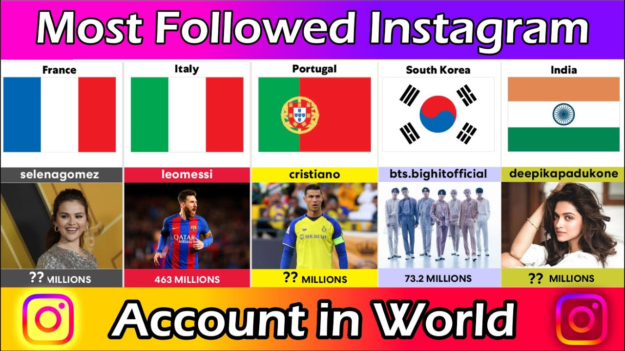 Most Followed Instagram Account Top Instagram Account 2023 YouTube