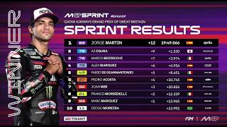Hasil sprint race motoGP Silverstone  inggris hari ini 2026 beserta klasemen - hasil motogp hari ini