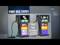 Ref:_eU76LlsX8M Carburant: la tipp flottante, comment a marche...