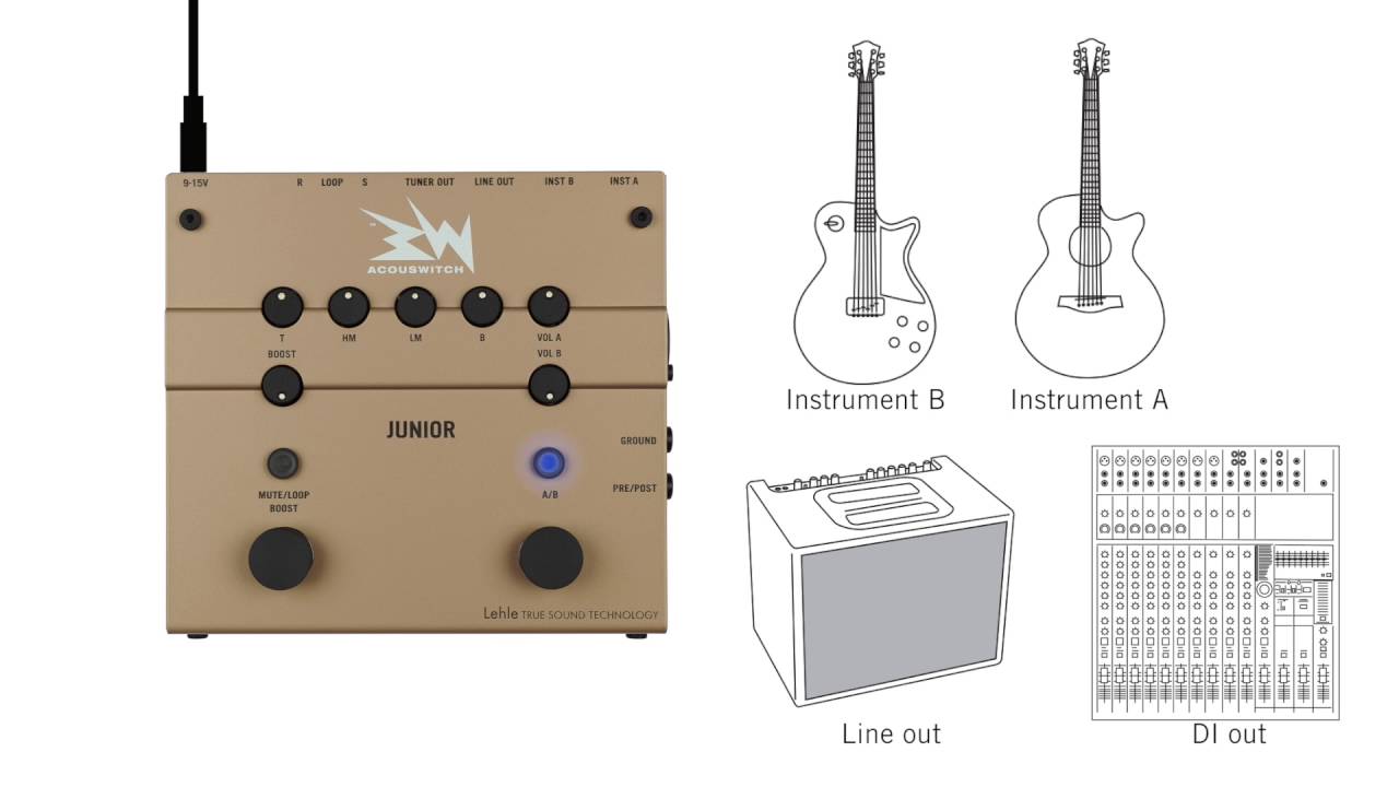 Acouswitch Junior: The Modes
