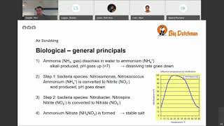 3 Principles of Chemical and Biological air scrubbing - Air scrubber workshop   Ron Doeze   June 202