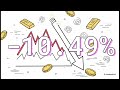 黄金史诗级暴跌:揭秘算法元凶