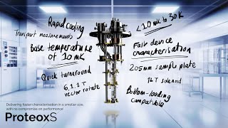 – Oxford Instruments NanoScience Introduces the ProteoxS