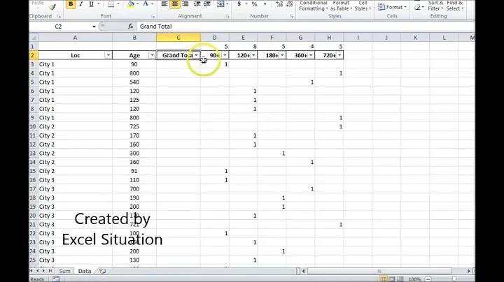 Pivot Table Grand Totals to the top