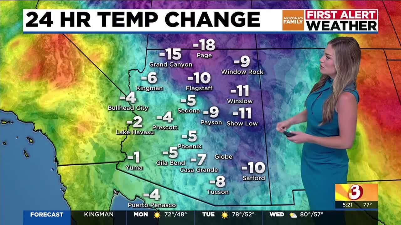 Phoenix-area temps dip slightly below average - YouTube