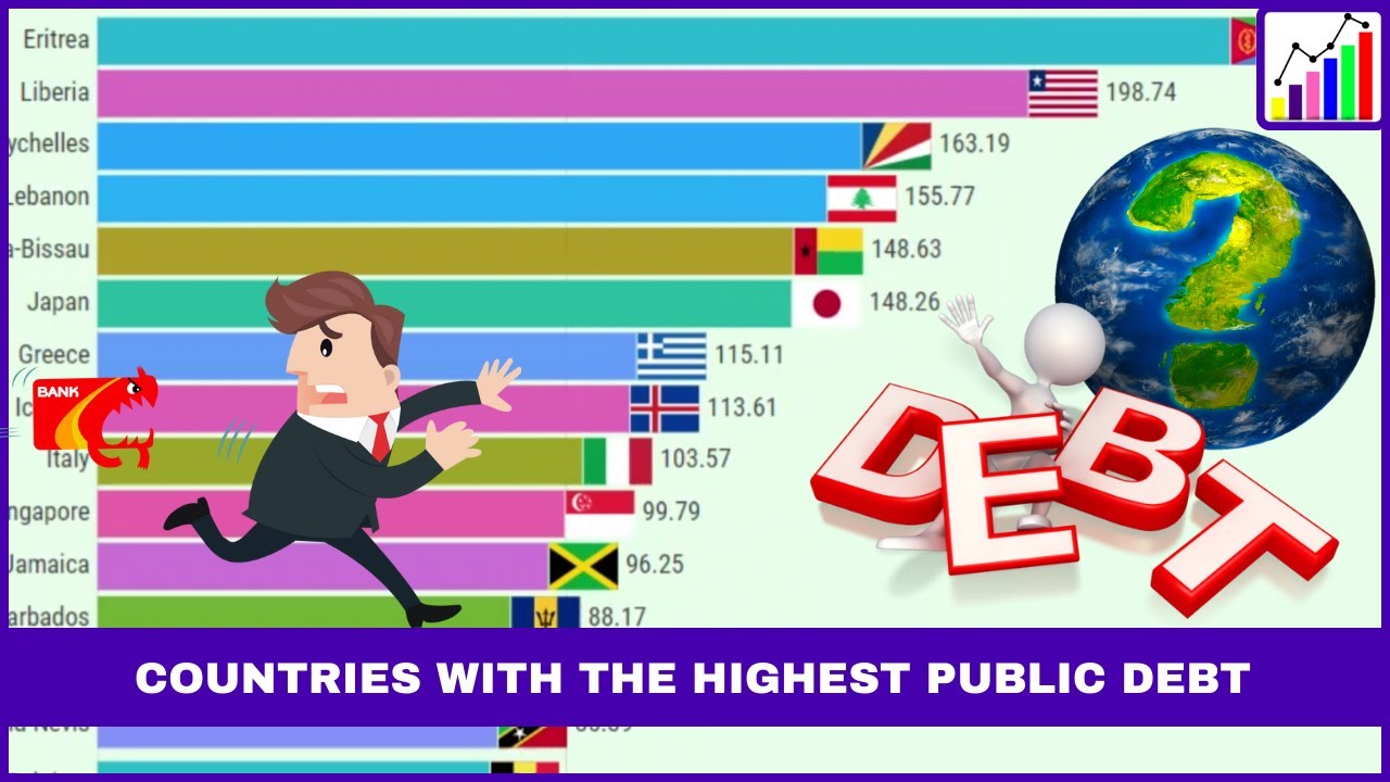 top-15-countries-with-the-highest-government-debt-of-gdp-1950