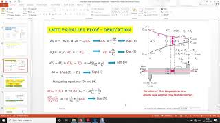 Heat Exchanger Lecture 2 part 1 LMTD Parallel Flow Derivation