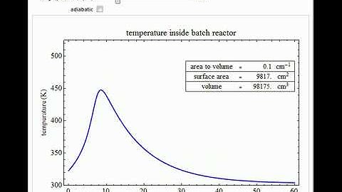 Scale-Up of a Batch Reactor