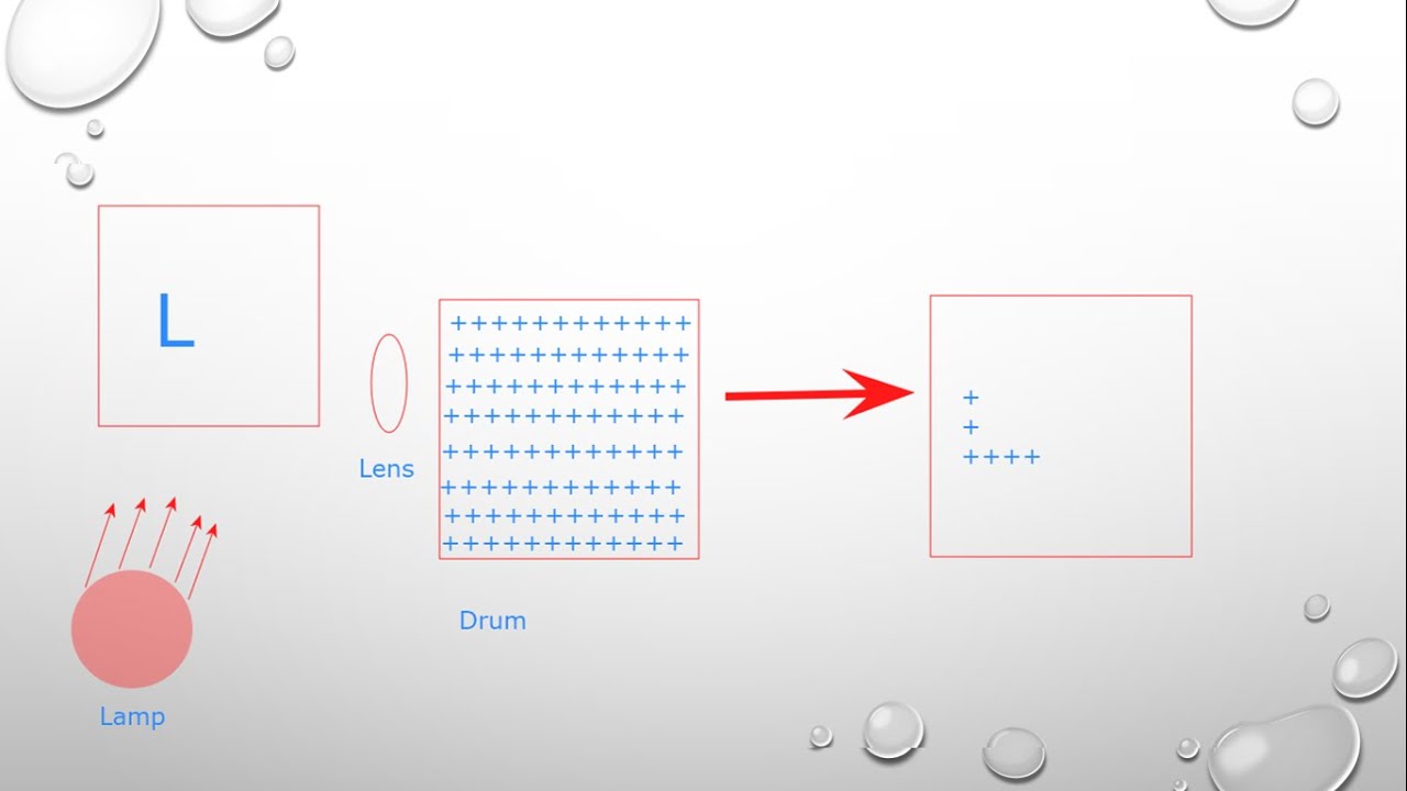 Xerography (Photocopier) Inkjet Printer F.Sc Part 2 Chapter 12