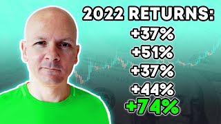 My Biggest Winners of 2022 (and what I think of them today)