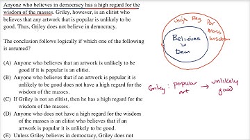 Sufficient Assumption | Logical reasoning | LSAT | Khan Academy