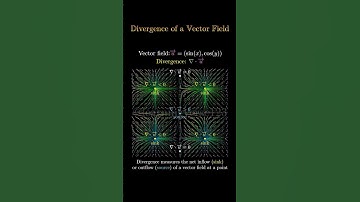 Divergence of a vector field #math #manim #calculus #vector