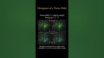Divergence of a vector field #math #manim #calculus #vector