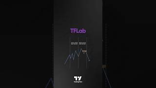 🔄 ICT Setup 03 – *Judas Swing 🕘 NY 9:30am   CHoCH  / FVG 📉 on TradingView* [💡 *TradingFinder*]