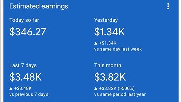 Best AdSense Loading Method With High AdSense CPC Increase | Over $10 CPC in AdSense