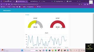 Video 2 Creando un Dashboard en Node Red