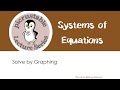 Systems of Equations Quiz