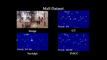 Domain-adaptive Crowd Counting (DACC)