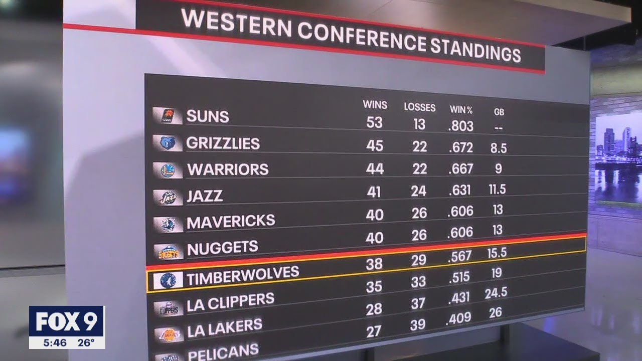 Minnesota Timberwolves are most competitive since early-2000s I KMSP FOX 9