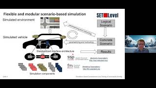Architecture – SET Level mid-term presentation