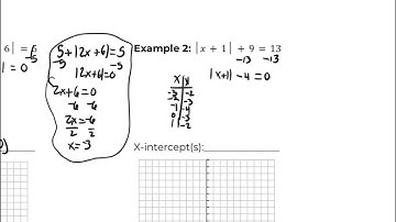 2.9 Solving Absolute Value Equations and Inequalities by Graphing