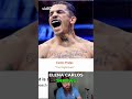 Why Carlos Proces Wins: Straights, Knees, and Boxing!