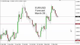 EUR/USD Technical Analysis for March 28 2016 by FXEmpire.com
