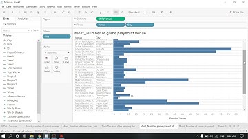 Task5:Exploratory Data Analysis - Sports Using Tableau