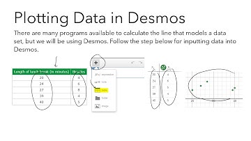Fitting Linear Models to Data