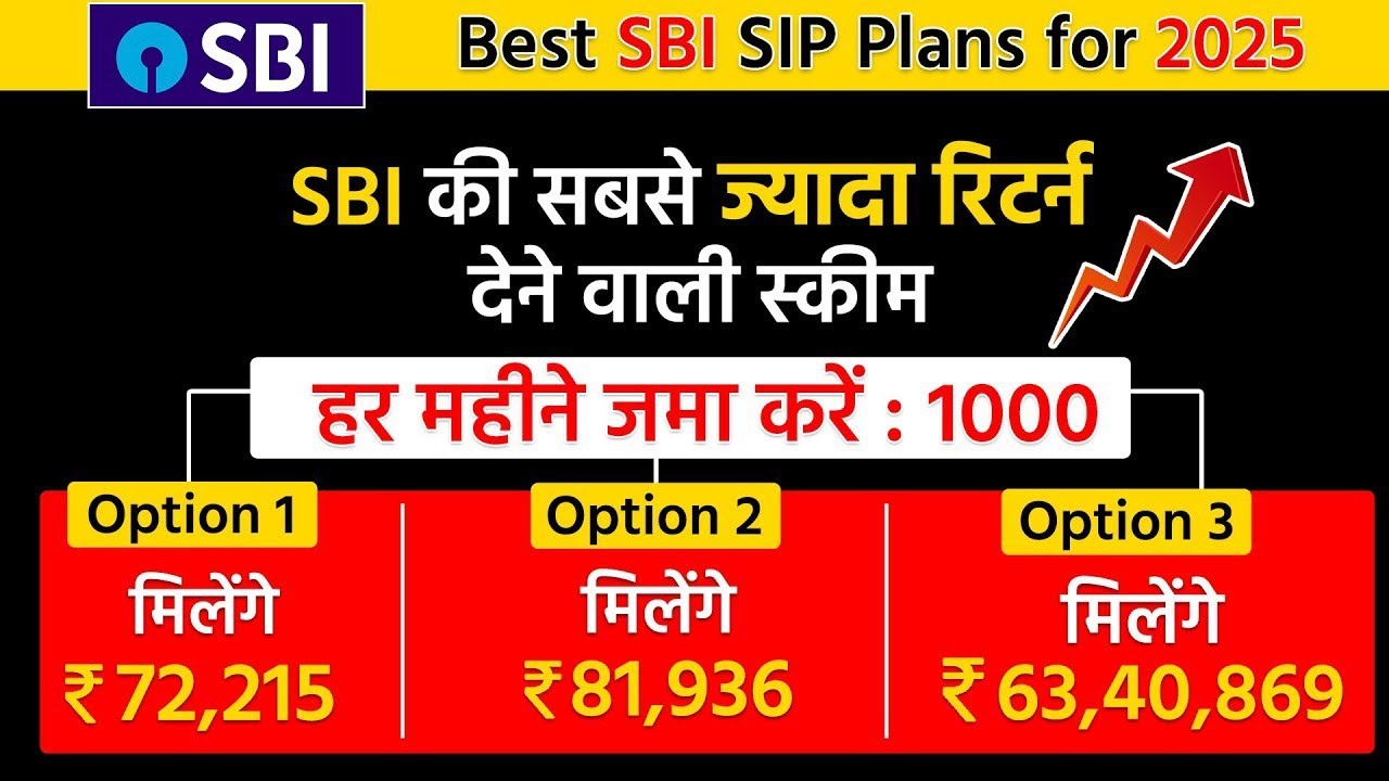 Best SBI Plan 2025 | SBI Mutual funds ₹1000 best Plan 2025 | SBI Mutual Funds Plan