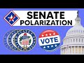 What Polarization Has Done to the Senate Composition