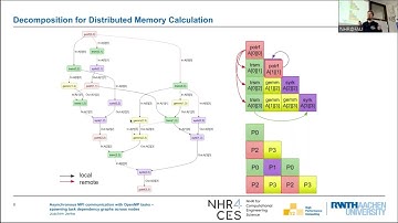 NHR PerfLab Seminar: Asynchronous MPI communication with OpenMP tasks