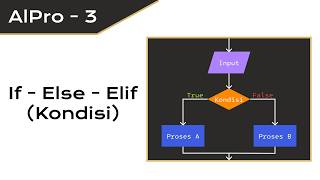 Praktikum AlPro 3 - Python If, Else, Elif, dan FlowChart