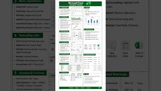 Figure: Microsoft Excel Complete Tutorial (Two-Column Layout)