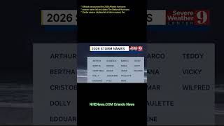 Officials announced the 2026 Atlantic hurricane season name list and dates The National Hurricane C