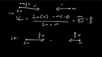 Exercise 5.73b | Introduction to Classical Mechanics (David Morin)