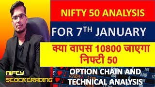 Nifty 50 And Option Chain Analysis For 3 December क य अब