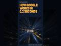 How Google Finds Answers in 0.2 Seconds ⚡ #Shorts #Google #ComputerScience